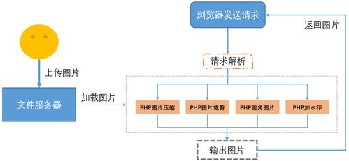 64圖裁剪 PHP圖像裁剪服務搭建與數據處理全解析