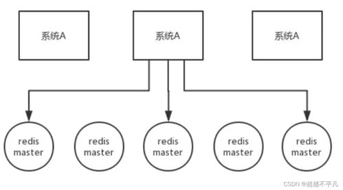 Redis分布式鎖實戰指南 微服務架構下的并發控制與數據一致性保障