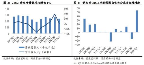 資生堂否認產品不合格傳聞，或與個人護理業務出售及品牌拍賣有關